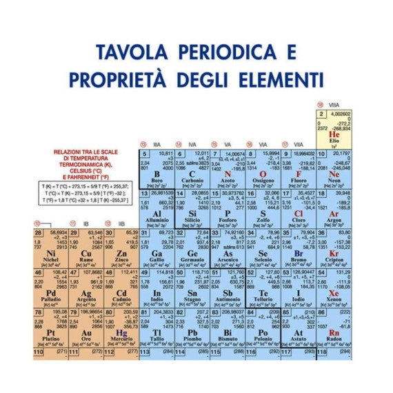 Tavola periodica degli elementi Belletti 42x30 cm BS44P